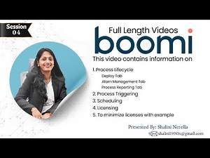 Boomi - Deploy Tab |Atom Management Tab |Process Reporting Tab |Triggering |Scheduling |Licensing