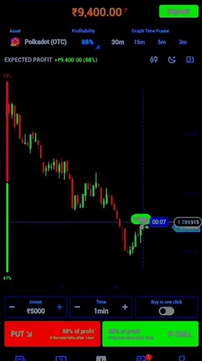 how to trading analyse#trading