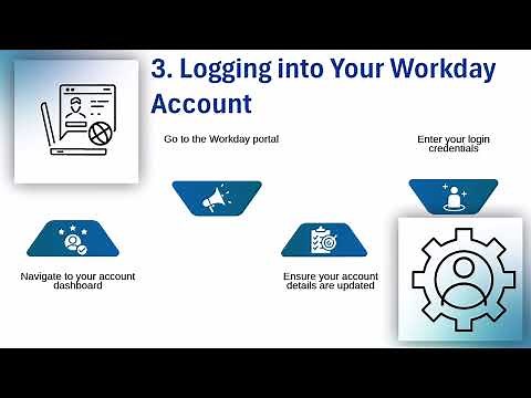 How to Quit Walmart on Workday | Workday Resignation Training | Walmart Exit Tutorial
