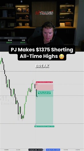 Shorting ATH…but the setup is A++ 📉💸