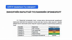 🔵🔴🟡⚪️ Яаралтай тусламжийн эрэмбэлэн ангилалт - 2021 оны шинэчилсэн ЭМЯ-ны сайдын А/814-р тушаал 📌Хамт олонд зориулсан сургалт 🧑🏻‍⚕️👩🏻‍⚕️Эмч, эмнэлгийн мэргэжилтэн та бүхэн хамт олноороо Амилуулах суурь тусламжийн сургалтанд хамрагдаж яаралтай тусламжийн эрэмбэлэн ангилал, код цэнхэр идэвхижихэд авах арга хэмжээ, амь тэнссэн үеийн зүрхний хэм алдагдал зэргийн талаар суралцахыг хүсвэл бидэнтэй холбогдоорой. 🔖 Бид АНА-2020 удирдамжийн дагуу сургалтыг явуулж, сургалтын төгсгөлд ГЭРЧИЛГЭЭ ол