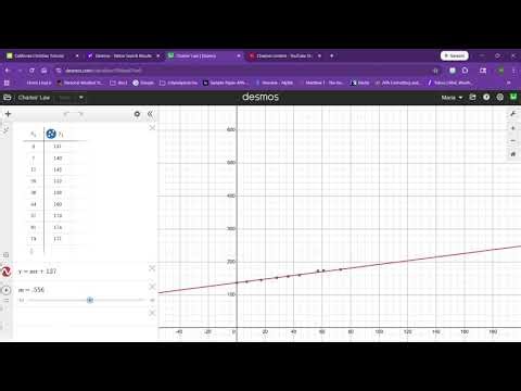 Module 12 Graphing help for Boyles and Charles Law Data