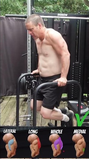 Triceps on Fire - Work all parts of the muscle- Tricep Workout