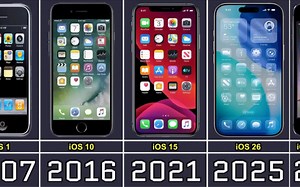 iOS1-iOS16发展史