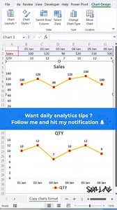 19K views · 100 reactions | How To Copy Chart's Format ? If you want to master Excel for business analysis  ————— Here’s how I can help you☀️: Signature Excel Course + Dashboard Masterclass + 200 Power Tips Simpler. Clearer. No Fluff. https://www.sun-lau.com #Excel #excel | Sun Lau - Excel Analytics OS course | Facebook