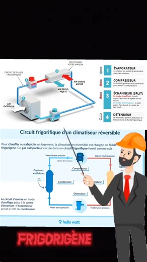 4.3K views · 90 reactions | Circuit frigorifique #froidetclimatisation #التبريد #toutlemonde #froid | GROUP FROID LMC | Facebook