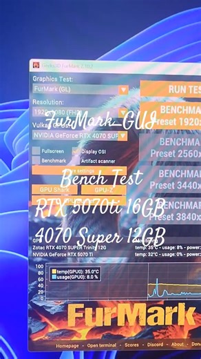 FurMark_GUI Benchmarking 5070ti #pc #workstation #computerbuild