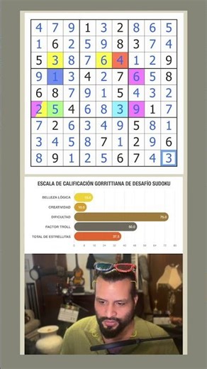 ¿Cuántas Estrellitas Merece Este Sudoku Clásico?