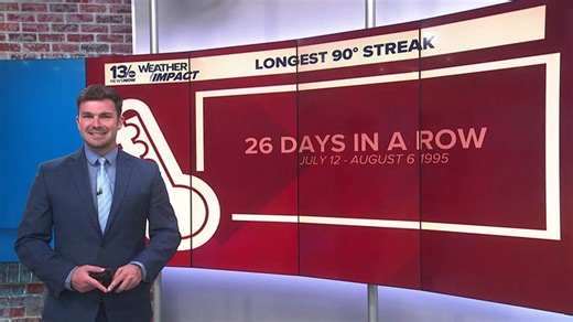 When do we normally see our first 90-degree day? | Haystack News