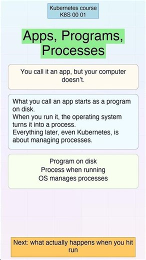 K8S 00 01 | Learn Programming | Tech Concepts