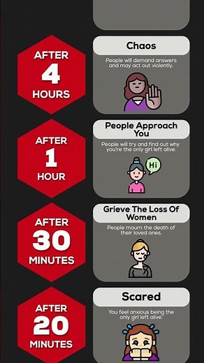 If You Were The Last Girl Alive