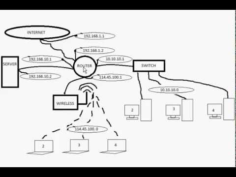 Configure Debian Linux As a Router And Firewall