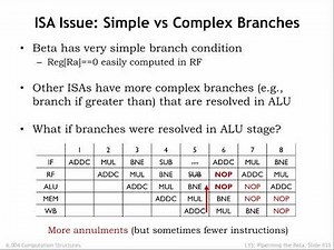 15.2.4 Control Hazards