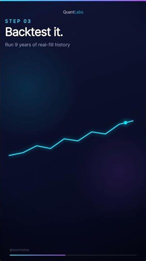 I built a trading bot. Does it actually work? #aitrading #daytrading
