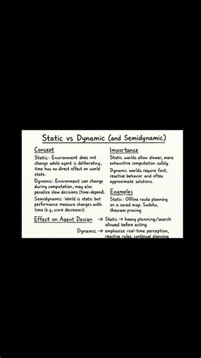 Static vs Dynamic vs Semi dynamic | AI Environment Types Explained with Handwritten Notes