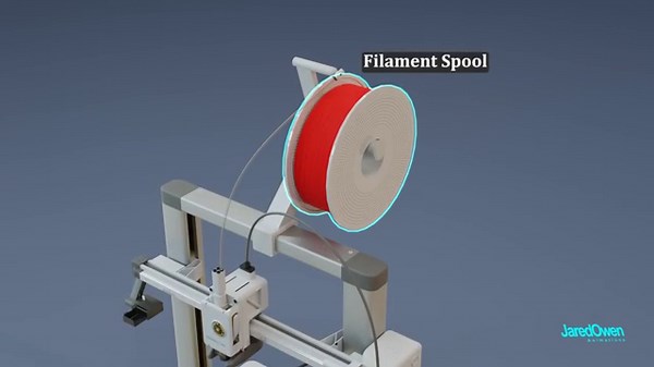 How does a 3D Printer work (A1 by Bambu Lab)