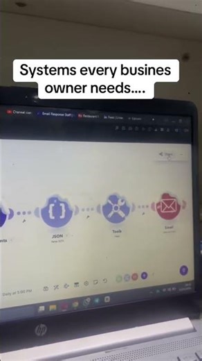 #aiautomation #automatedsolutions #businessautomation #businesssoftware