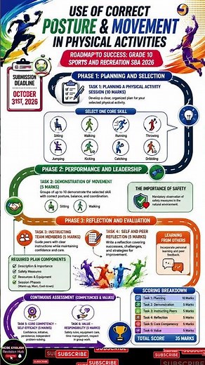 Grade 10 Sports & Recreation SBA 2026 | Tasks, Marks & Submission Deadline Explained! #Shorts