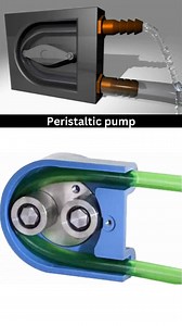 3.5K views · 31 reactions | how pumps work? . . . . #design #education #car #engineering #gear #books #entertainment | Mechanical | Facebook