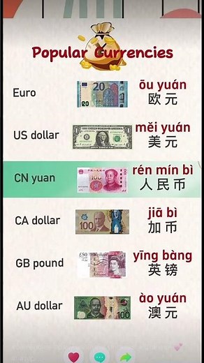 Chinese Currency Names Explained 🇨🇳 #shorts #shortsfeed #learnchinese