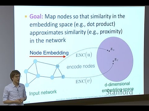 Graph Node Embedding Algorithms (Stanford - Fall 2019)
