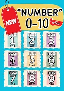 Number 0-10, Arabic, Counting to 10, Preschool Kindergarten Math