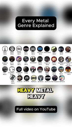 Every Metal Genre Explained #fyp #metal #heavymetal #acdc #judaspriest