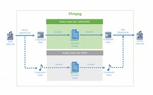 深入学习FFmpeg路线（官方示例 + 自定义软件）介绍