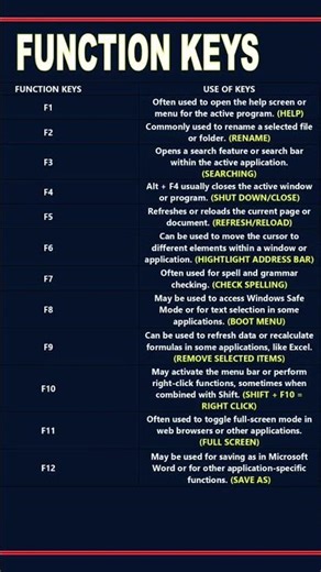 FUNCTION KEYS USE IN COMPUTER 🖥️#short​#computer​#shorts​#keys​#computer​#viral#keys