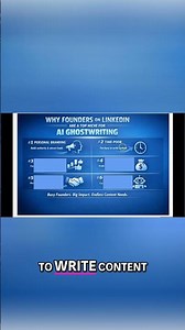Content Creation for Busy Entrepreneurs | Your Solution