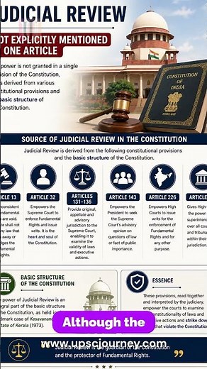 ⚖️ What is Judicial Review? | Indian Polity in 60 Seconds | UPSC Shorts