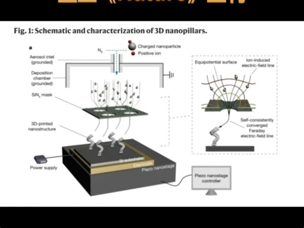 登上《Nature》正刊的一种新型的3D打印金属纳米结构阵列的技术