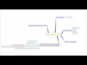 Summary of the Chapter - Visualising Solid Shapes Video Lecture - Class 8