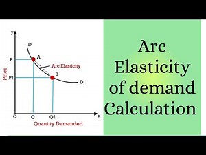 Arc Elasticity of demand Calculation