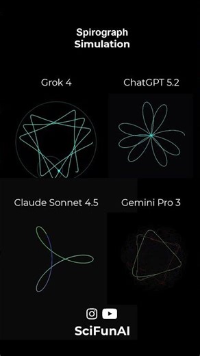 How 4 different AI models Simulate a Spirograph !?