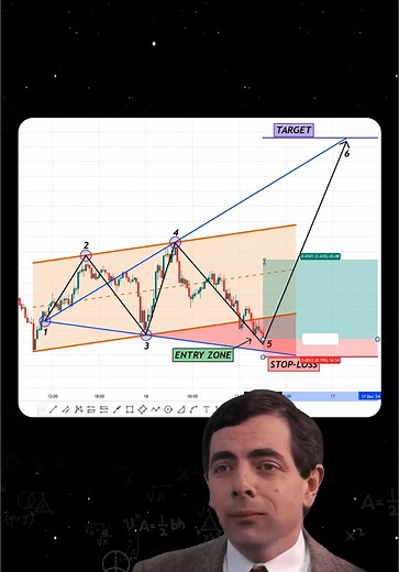 Mastering Trading: Strategies for Success in Forex and Crypto