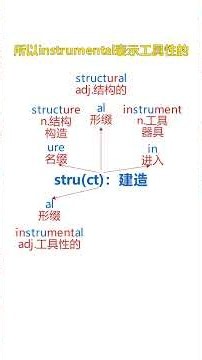 struct词根速记6个单词#英语 #英语学习#单词 #单词英语 #单词记忆 #单词速记 #单词本 #单词笔记本 #单词卡 #单词学习 #单词记忆法 #背单词