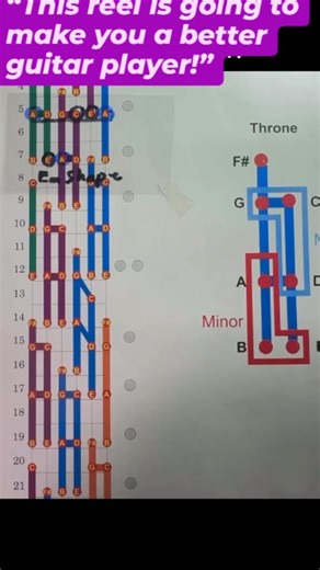 28K views · 362 reactions | This reel is going to make you a better...