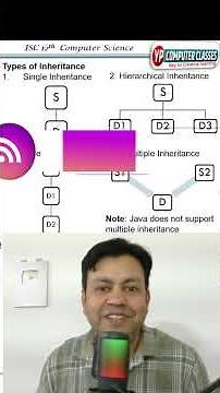 Types of Inheritance👨‍👩‍👧‍👦 in 60 seconds | ISC Class 12 Computer Science | by YP Computer Classe...