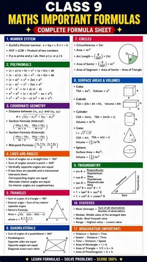 Class 9 Maths Quick Revision ⚡📘 | One Page Formulas