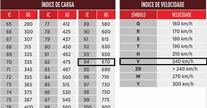 Quer trocar as medidas das rodas e pneus? Confira três dicas AutoZ para evitar erros e acidentes