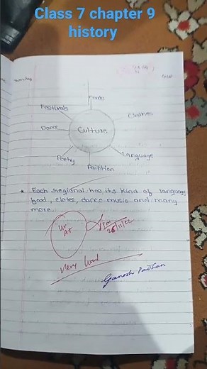 Class7th history Chapter 9 the making of regional culture notes