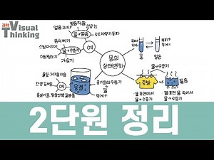 [초4-2] 과학 2단원 물의 상태변화 정리(김쌤 비주얼씽킹)