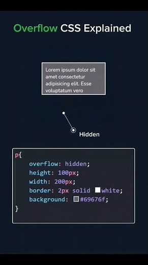CSS Overflow Explained in Seconds