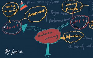 Authentic Learning 教师该如何设计实际情境中的学习