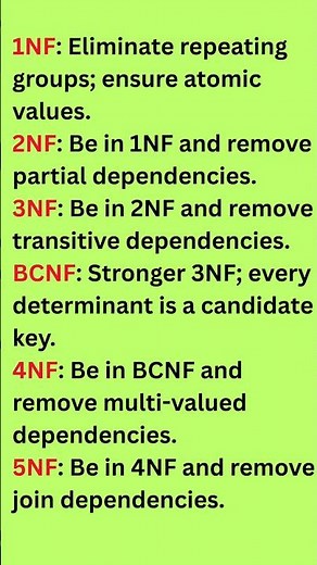 Normal Forms in DBMS #normal forms dbms