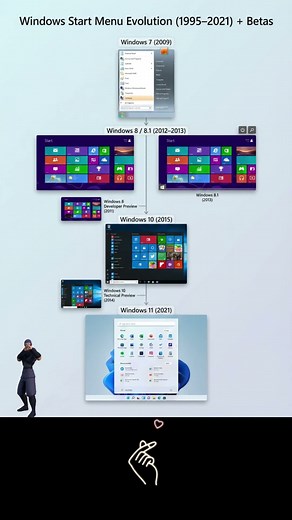 Windows Start Menu Evolution (1995–2021)