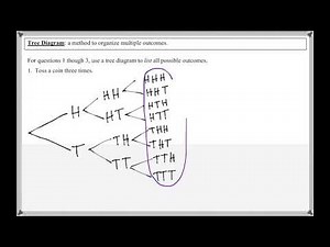 Math 209 : 3.5 #1 (Statistics Tutorial : Tree Diagrams)