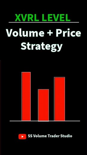 Volume + Price Trading Strategy (Volume Reversal Level) #shorts #volumeprofile #priceactiontrading